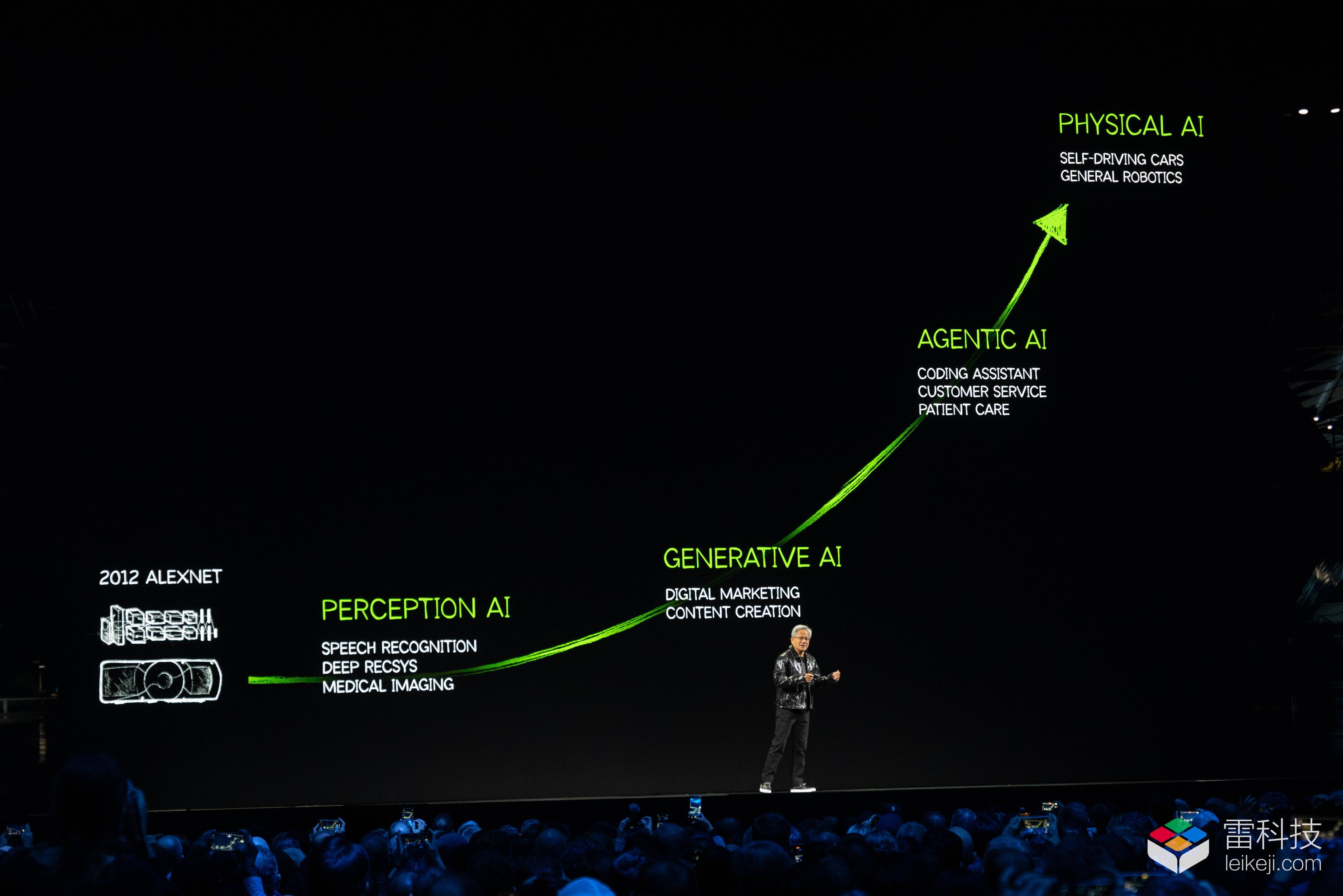 AI重磅！英伟达，即将发布！