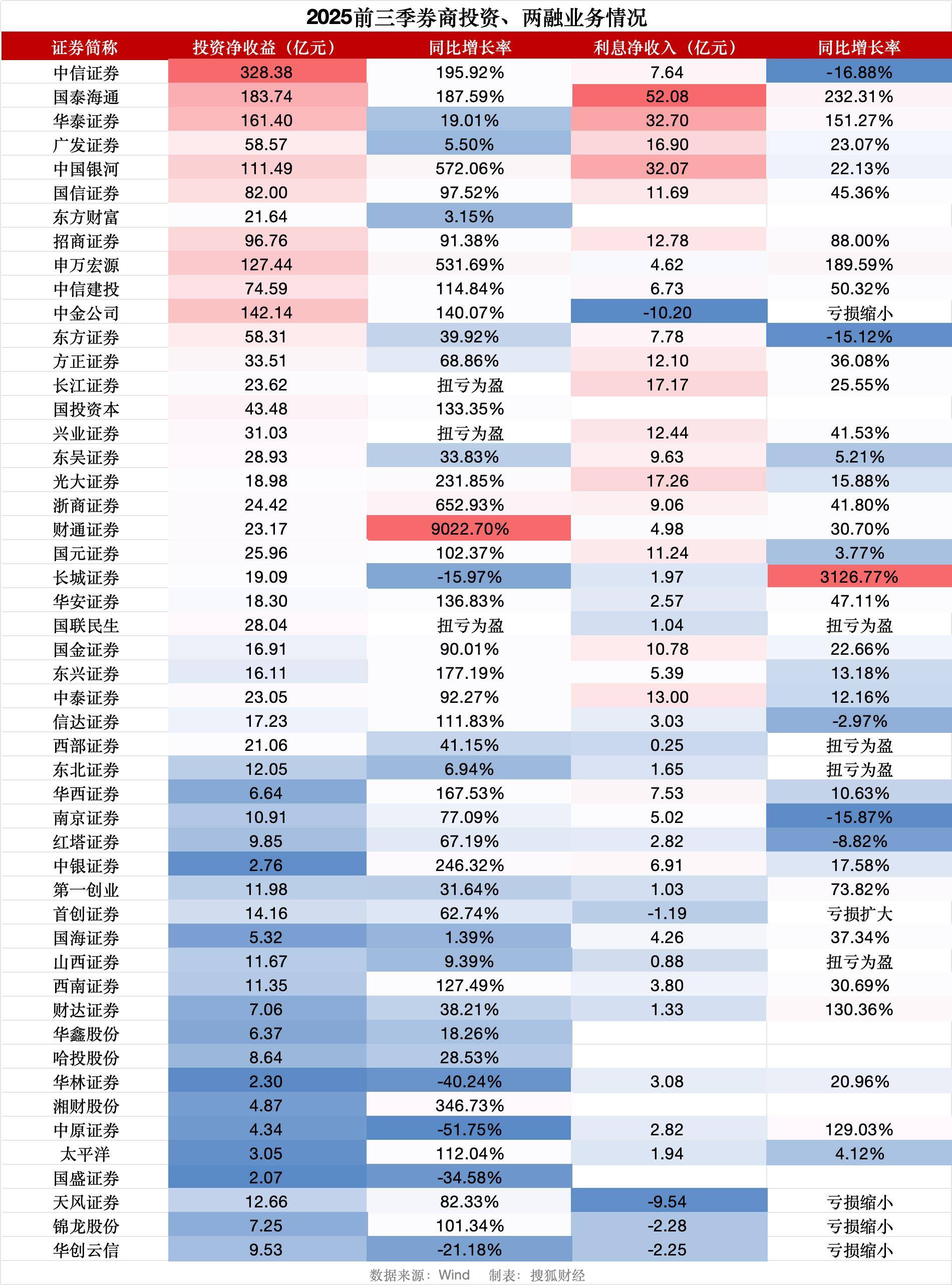 国盛证券减持计划落地 券商板块进入股东退出密集窗口