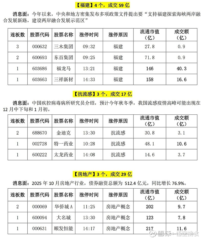 14天12涨停,名字“讨彩”的合富中国、人民同泰被游资爆炒