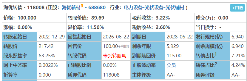 开润股份：开润转债即将到期及停止交易