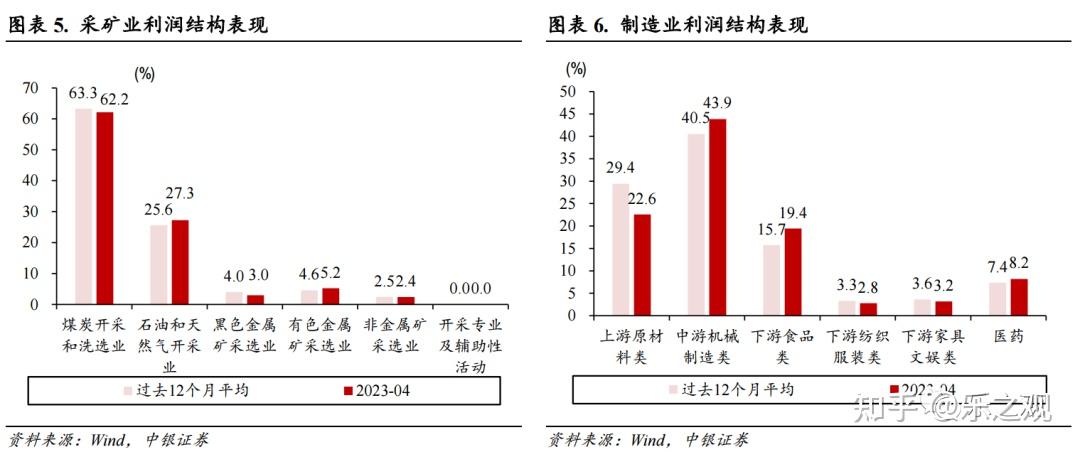 关于房价波动、转型探底这两个问题，国家统计局给出回应