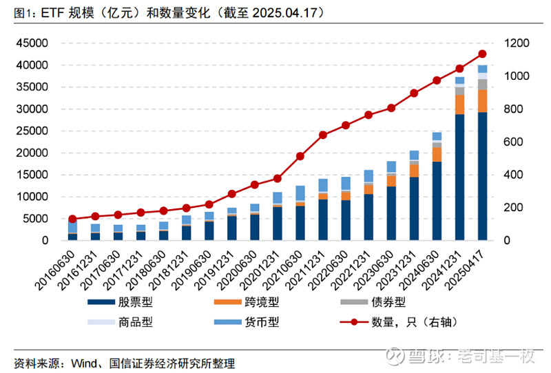 创新产品涌现 债券ETF强势吸金