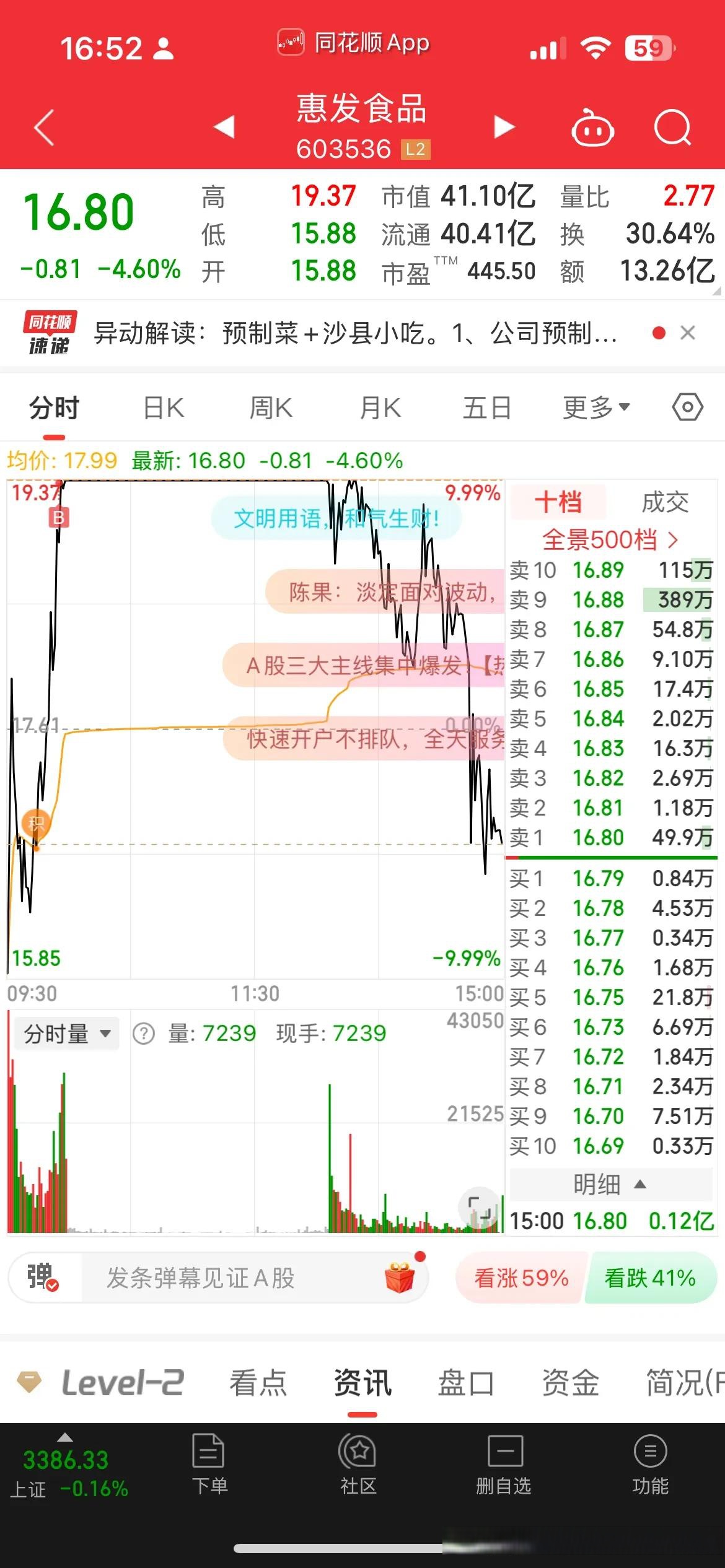 开评：A股三大指数集体低开 水产等板块涨幅居前