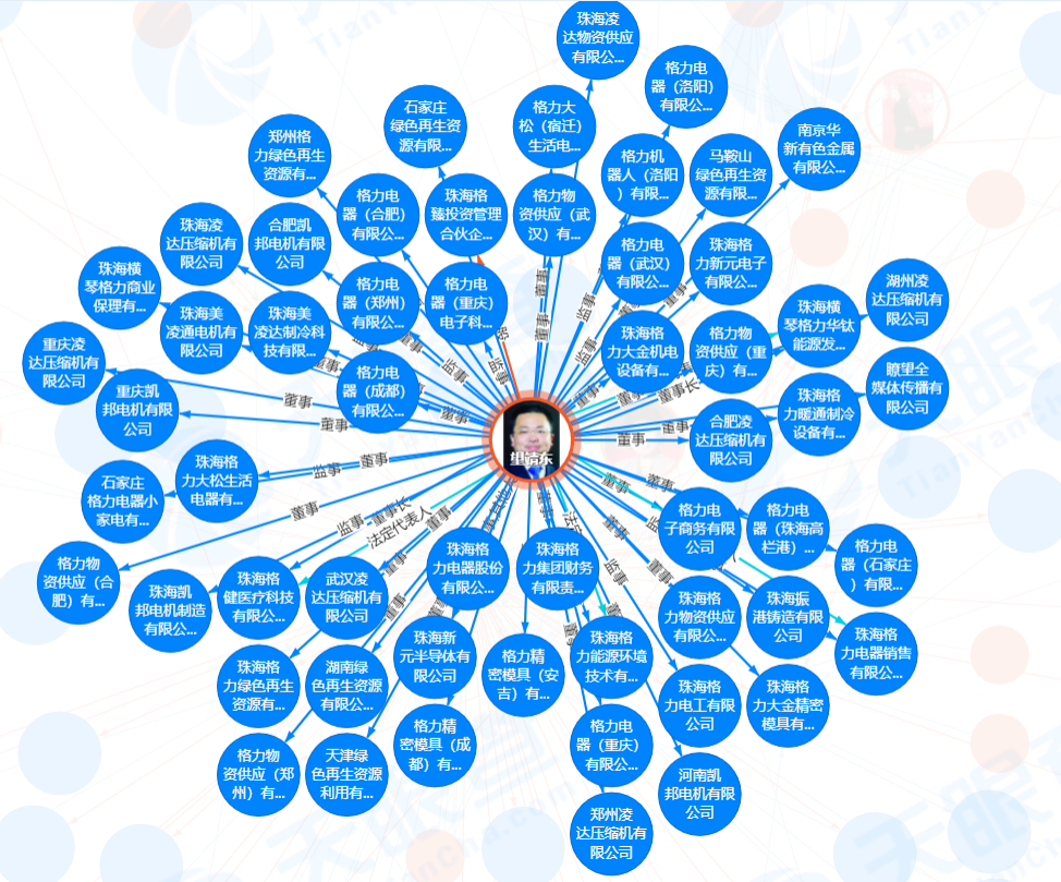 亢娜出任中元股份董秘、副总裁