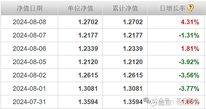 民生加银基金：年末震荡主导 避险策略看好煤炭有色
