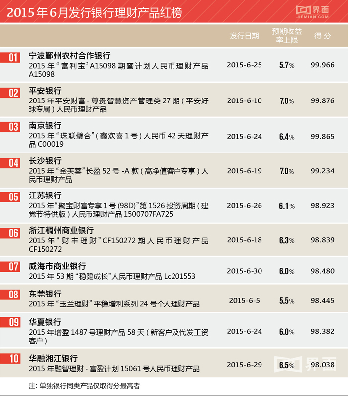 非标债权收益率下破2.5%创史上最低 险资另类投资艰难突围