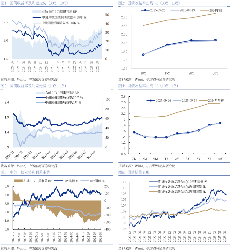 【债市观察】债市低波横盘交投情绪谨慎 十债困于1.80%