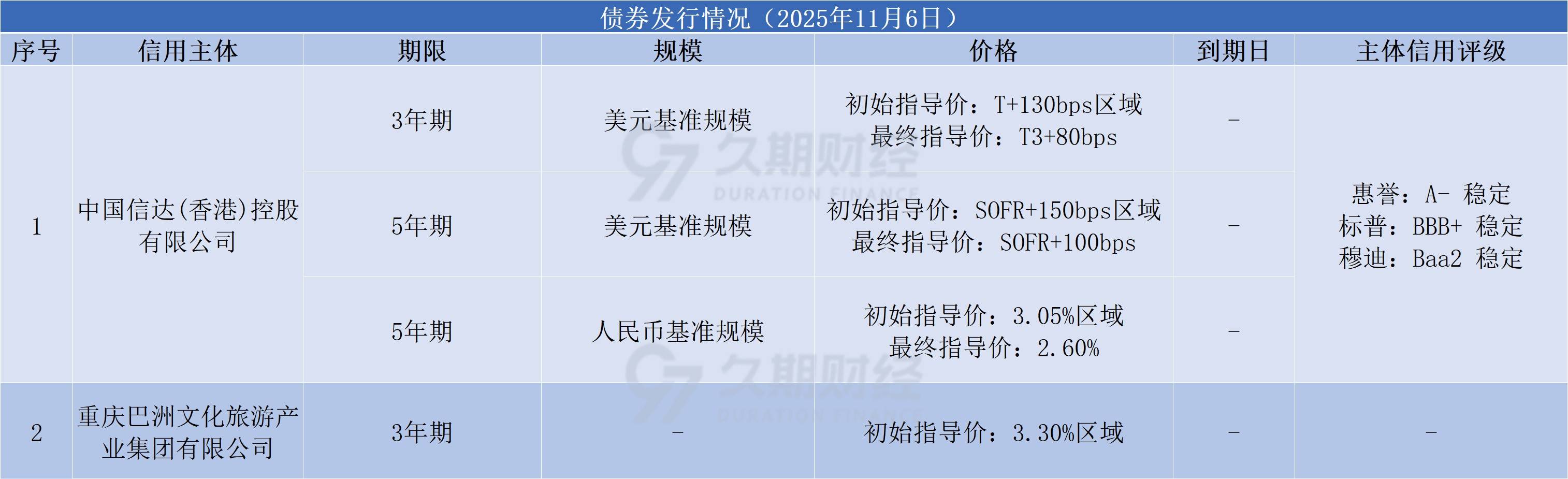 【债市观察】债市低波横盘交投情绪谨慎 十债困于1.80%