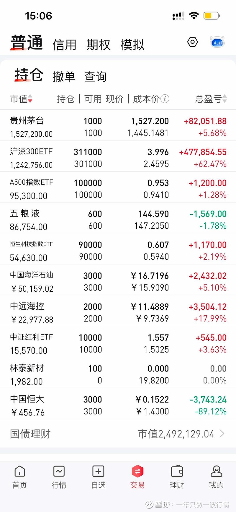 收评：沪指跌0.46%，金融、医药板块走低，AI应用等概念活跃