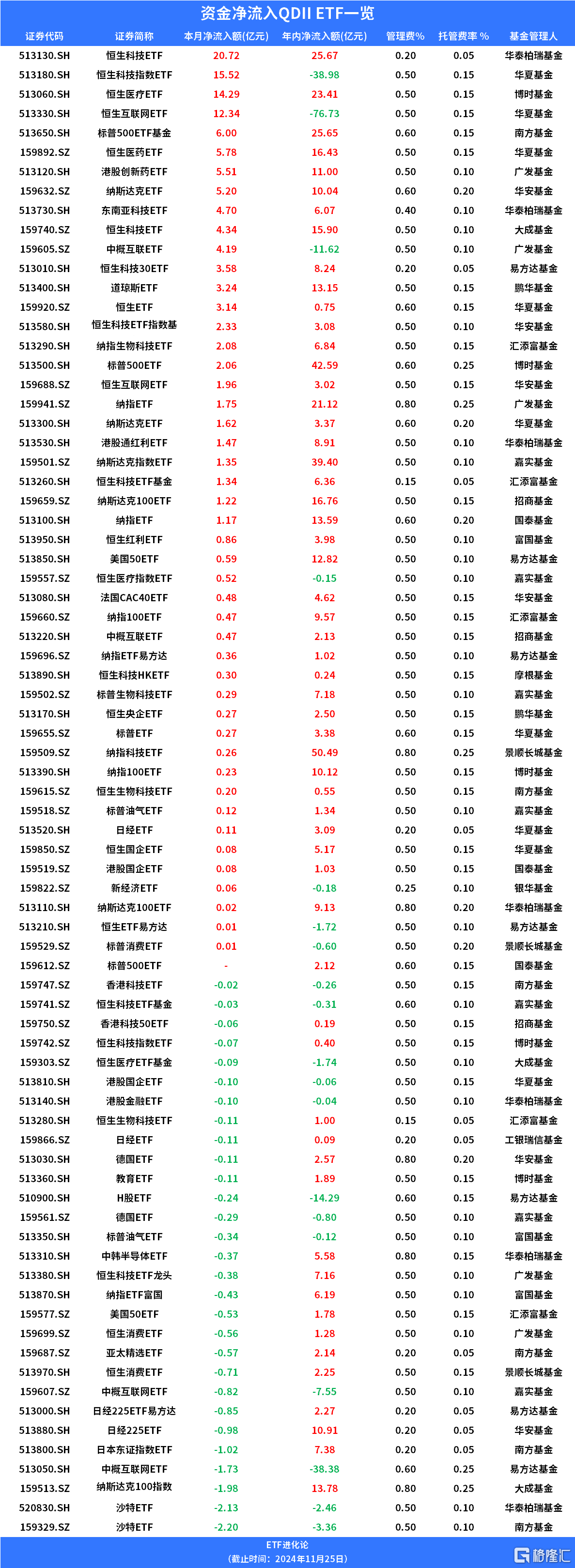 易方达基金提示QDII溢价风险