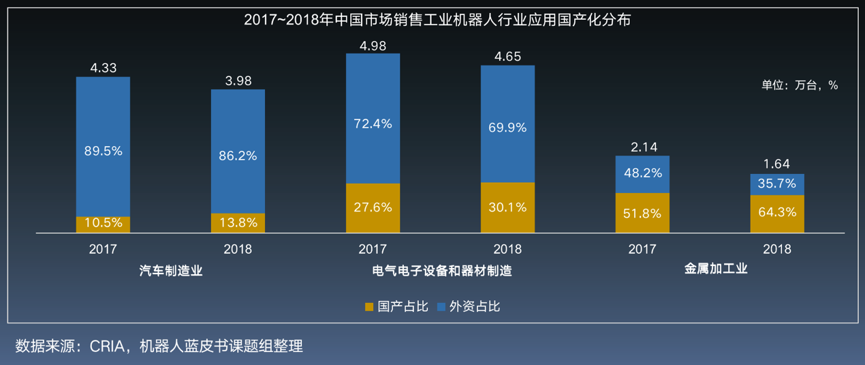 宁波华翔：与日本头部综合商社合作，聚焦机器人的二次开发和销售