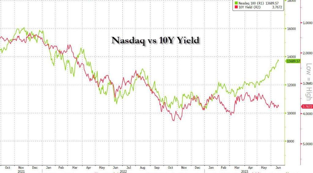 美债将录得2020年来最佳表现?本轮涨势仍面临这些风险