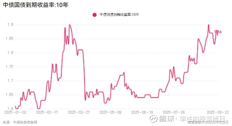 国债期货收盘全线上涨，30年期主力合约涨0.33%