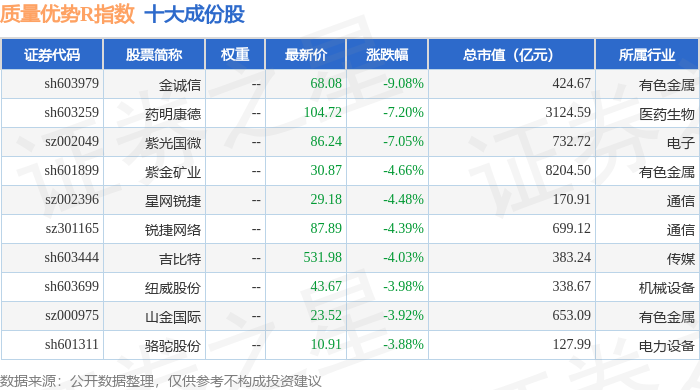 金诚信：机构维持金25转债评级为AA，评级展望为稳定