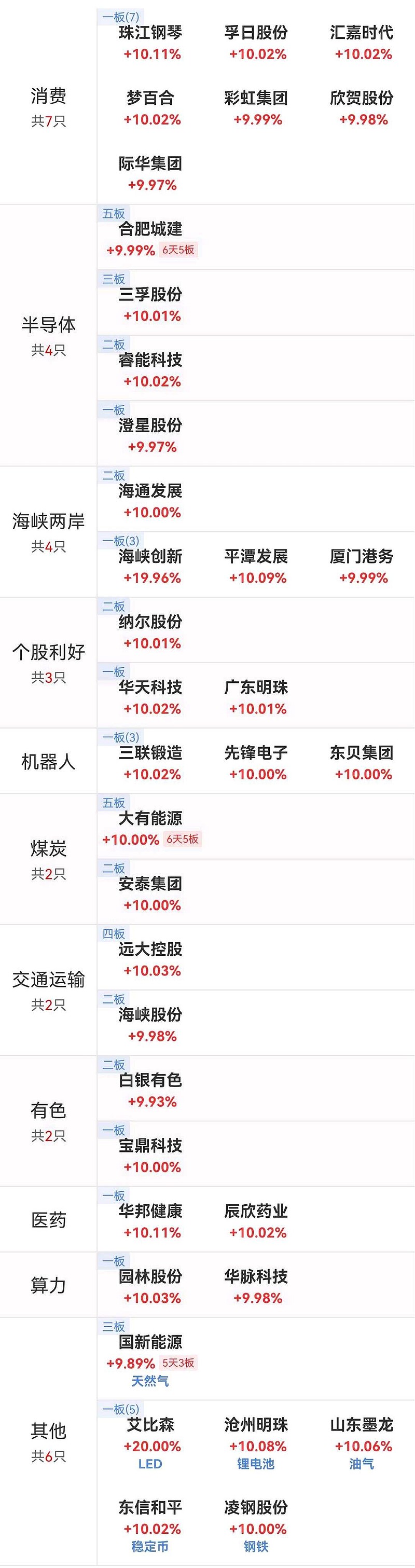 8连板孚日股份:孚日新能源目前暂无扩产计划 公司股票可能存在非理性炒作