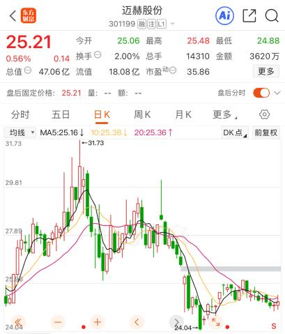 汉嘉设计:控股子公司董事长沈刚被留置