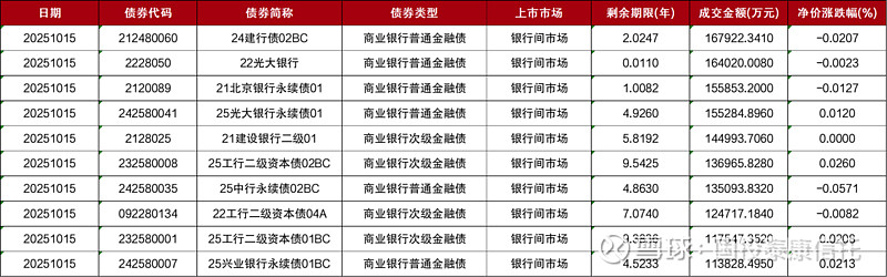 央行上海总部：10月末境外机构持有银行间市场债券3.73万亿元