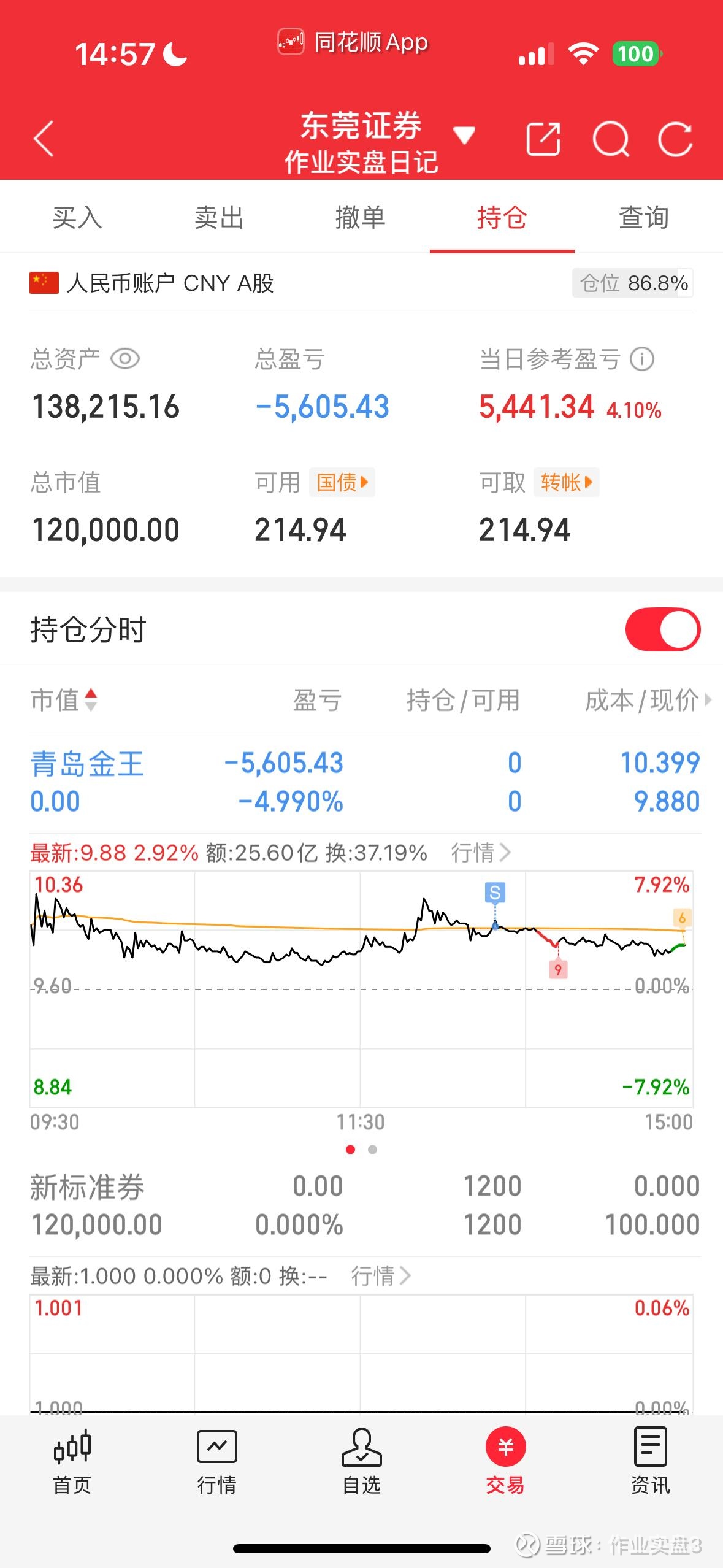 连连数字(02598.HK)连续19日回购，累计回购1089.75万股