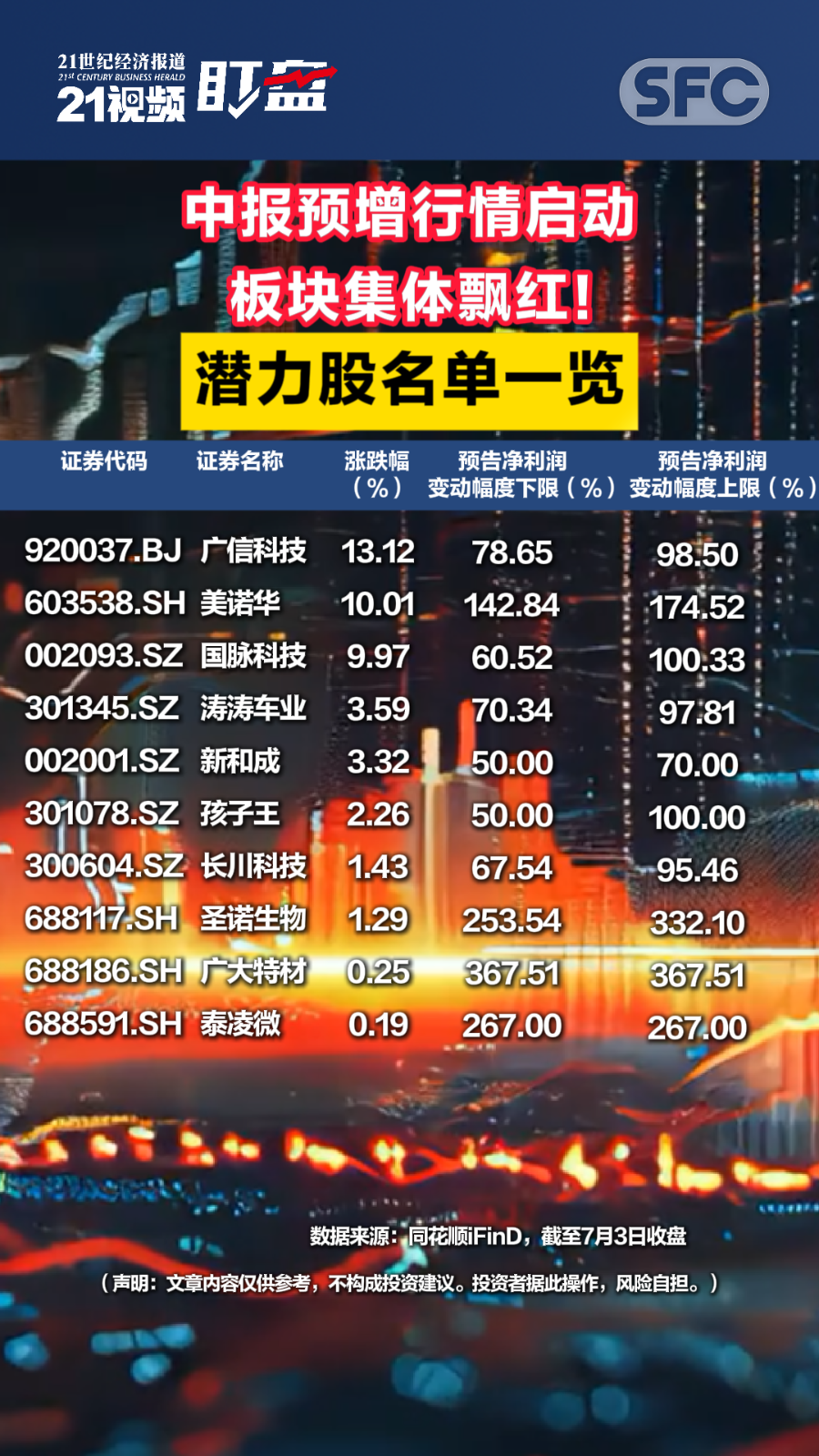 南向资金今日成交活跃股名单（11月17日）