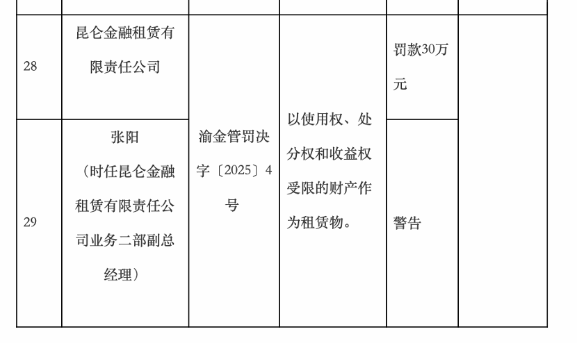 工商银行：已行使赎回权 全额赎回合计900亿元二级资本债券