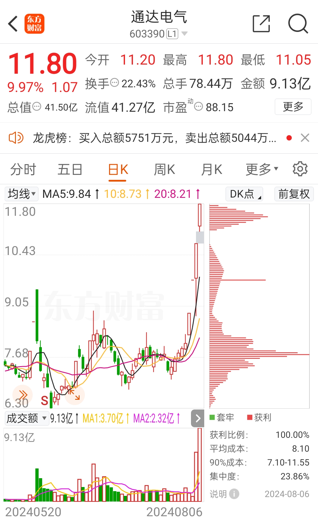 300300、000592,双双涨停后,停牌核查!
