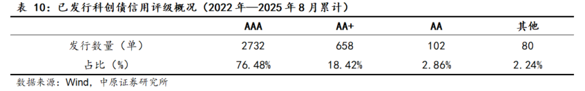 盛景嘉成发行科创债