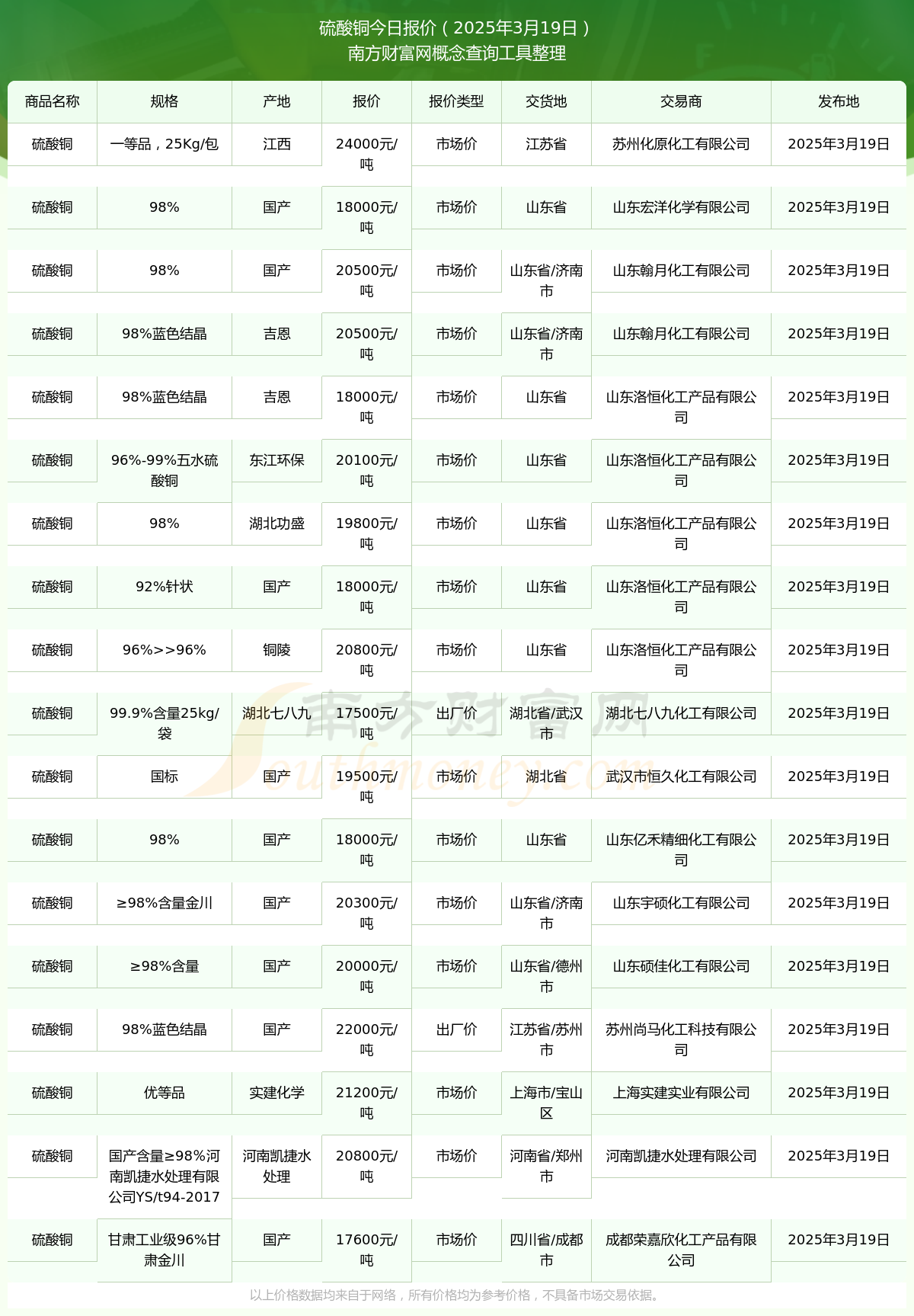 智利国家铜业公司预计2025年和2026年铜产量将小幅反弹