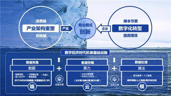 阿联酋超高净值家族在数字资产与人工智能应用方面走在全球前列