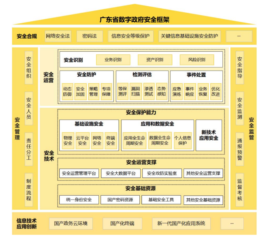 沙特数字政府管理局：通过2500个政府改革项目节省24亿美元