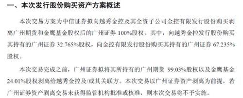 中信证券整合子公司进一步优化业务范围