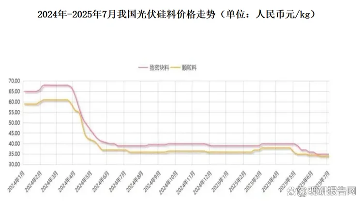 多晶硅价格大起大落 新能源企业加大套保稳住利润盘