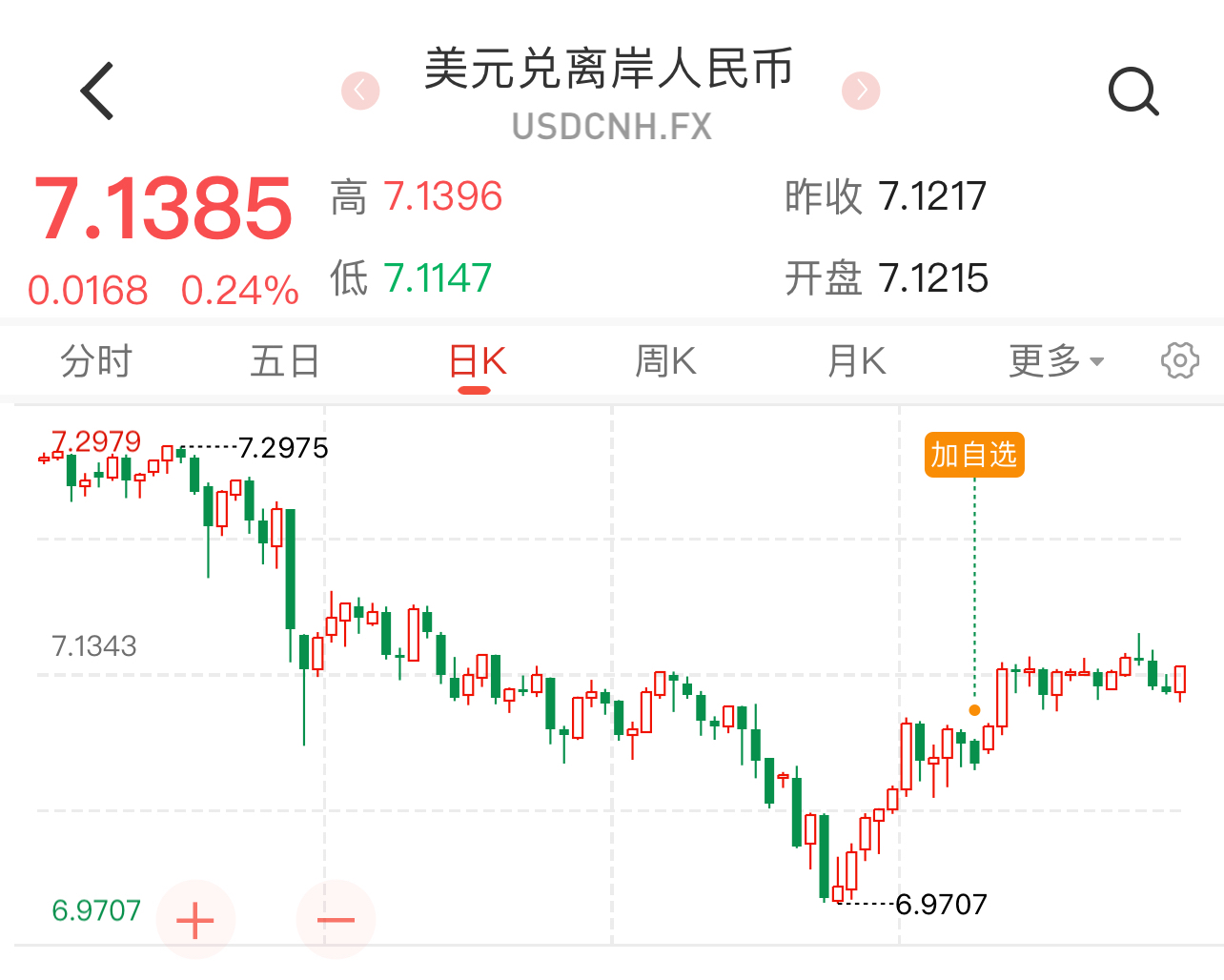 美债收益率涨跌不一，30年期美债收益率跌1.20个基点