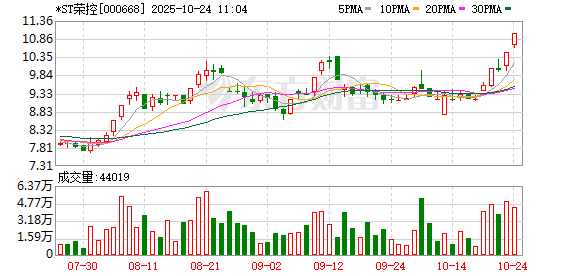 *ST中装录得4天3板