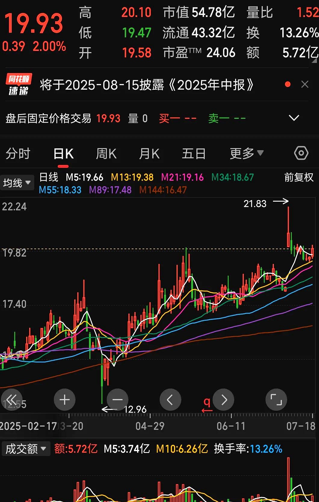 华曙高科涨6.30%，股价创历史新高