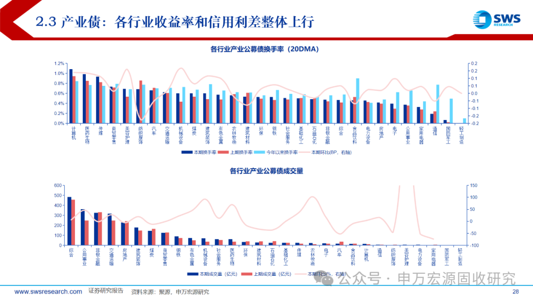 债市早参11月18日|贸易业务“投机取巧”，交易商协会公布五类财务信披违规；债市持续窄幅震荡，进入信息真空期