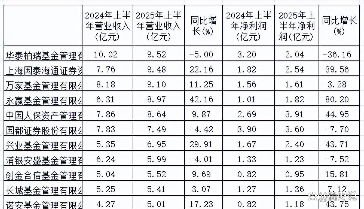 外资公募本土化之痛：大摩基金明星产品业绩分化 核心高管半年内频动荡