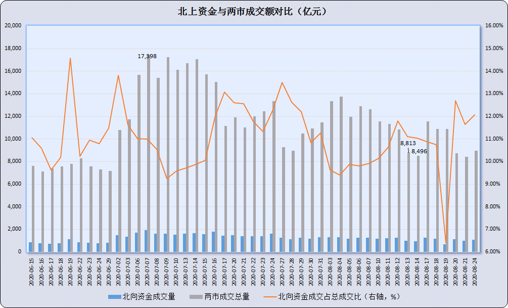盈新发展成交额创上市以来新高