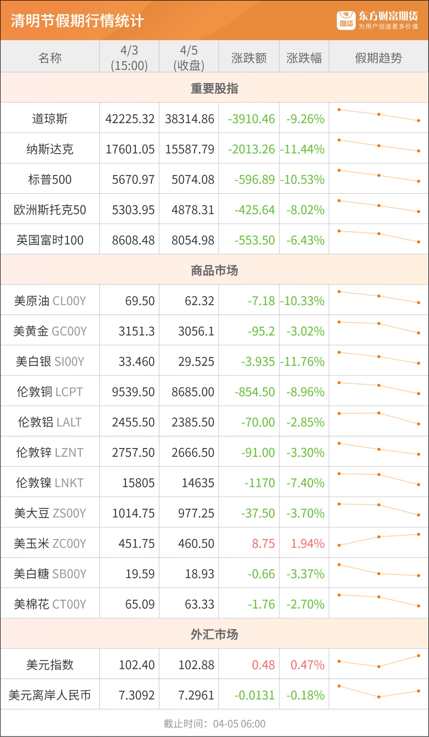 国债期货午盘多数持平