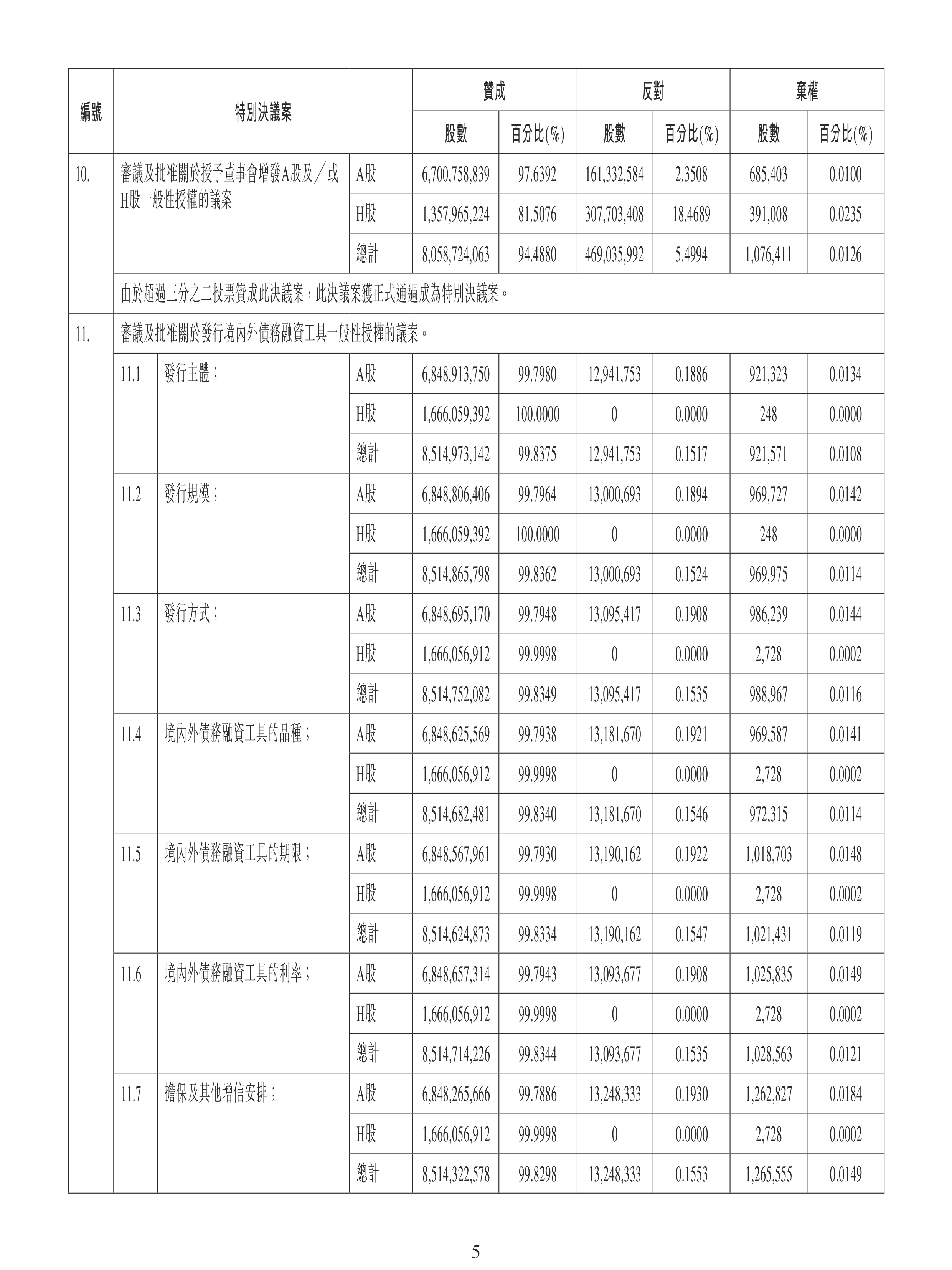 国泰海通：完成40亿元短期融资券兑付工作
