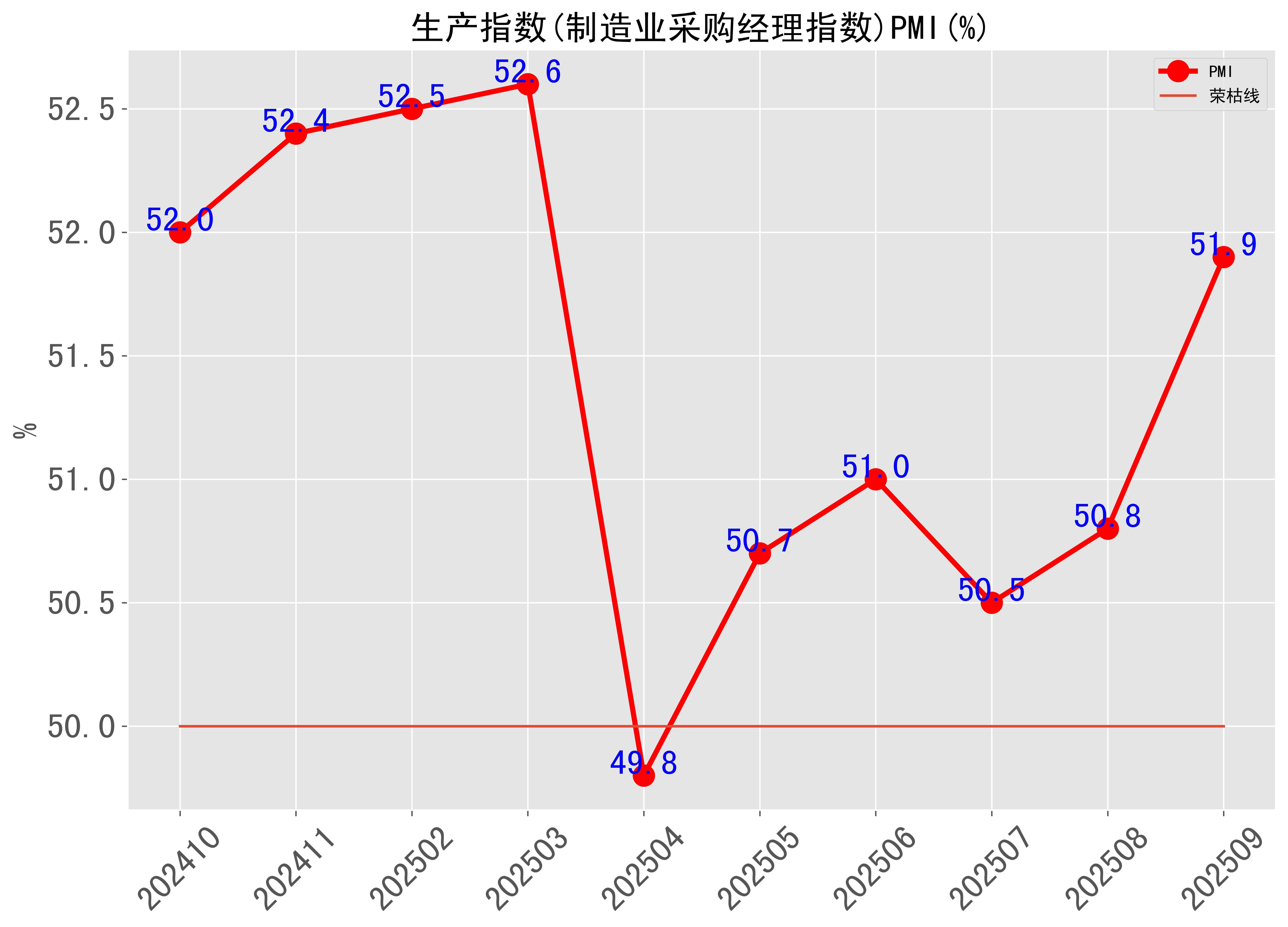 北京市统计局发布2025年1-10月北京经济运行情况公告