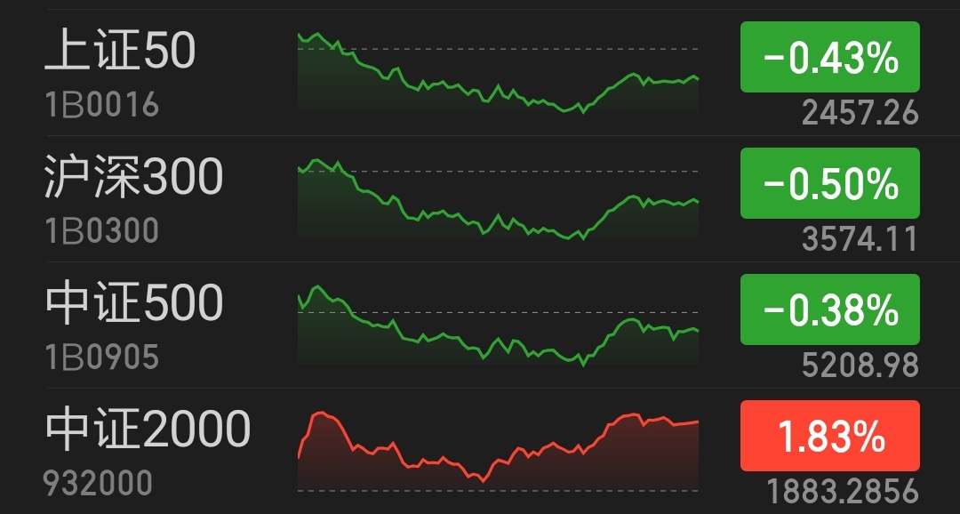 债市收盘|国债期货全线上涨，10年期国债收益率窄幅震荡
