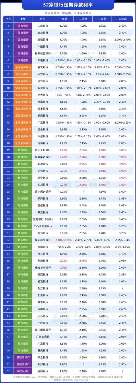 5年期定存“退潮”，储户的长期存款何去何从？