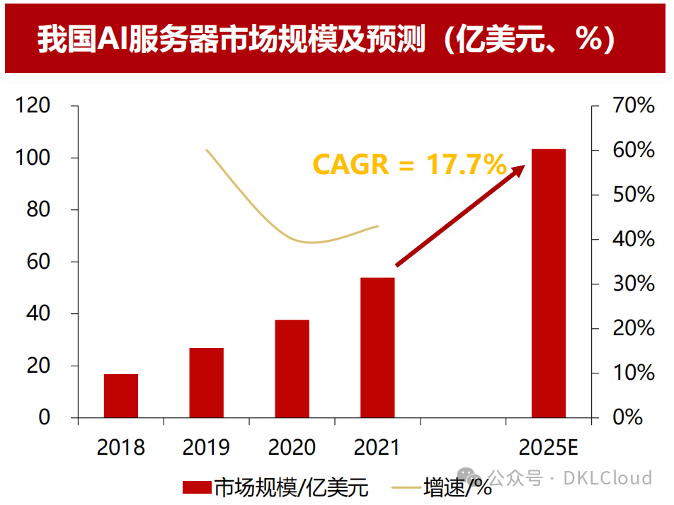 全国数据中心行业首单绿色持有型不动产ABS产品落地