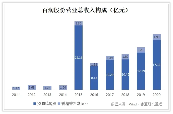 百润股份：关于“百润转债”回售的提示性公告