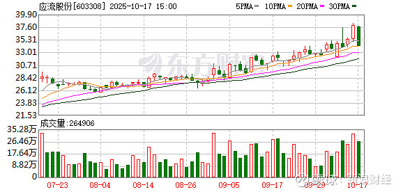 301233,预计构成重大资产重组!锂电池热门股跌停,机构龙虎榜大幅净卖出