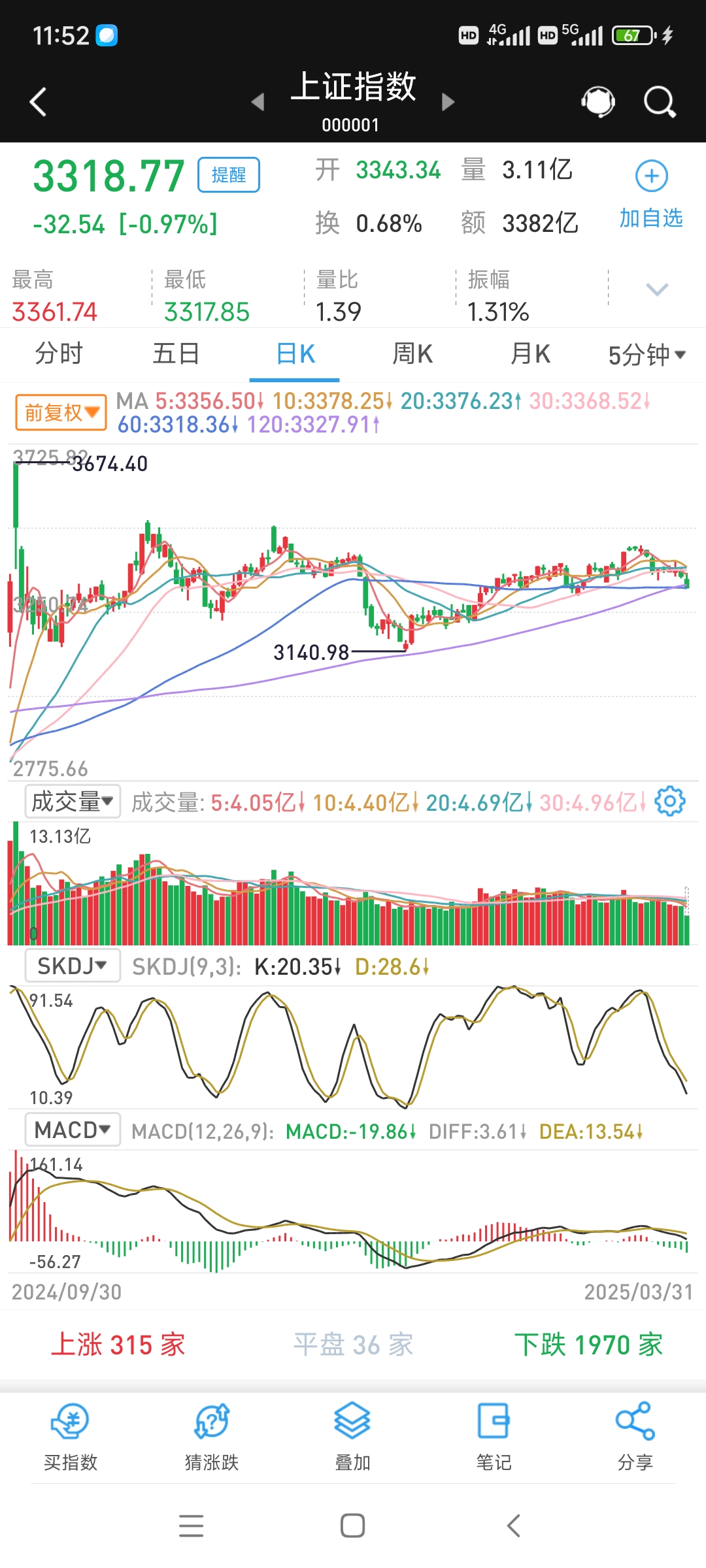 深夜突发!全线大跌!