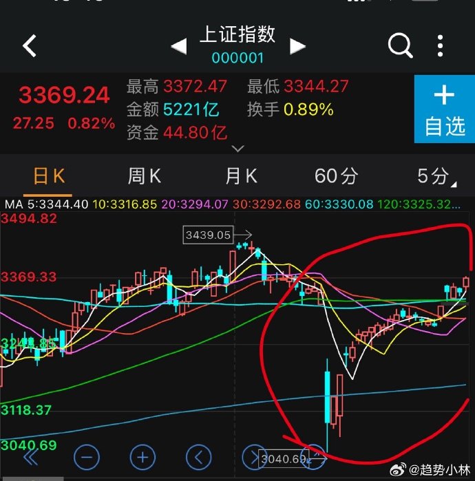 【财经分析】债市呈现“三低”特征 谨慎“宽货币”信号仍待兑现