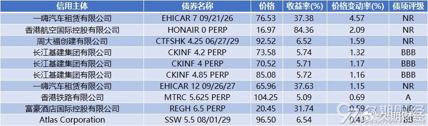 供需两旺驱动市场扩容 点心债成中资科技企业融资新选择