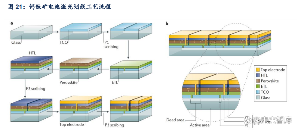 钙钛矿产业化进程不断推进