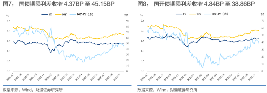 债市震荡静待反弹做多，增量资金有望加速到位，美债多头屏息以待“数据潮” | 债市日报11.18